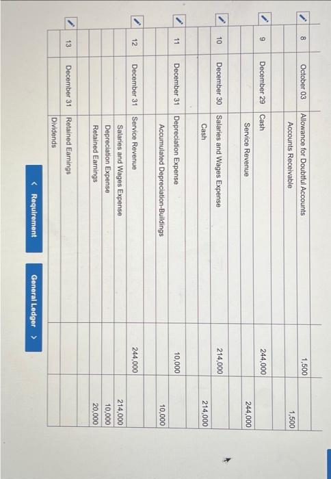 on January 1. The company entered into the following transactions during the