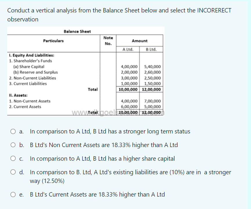  Conduct a vertical analysis from the Balance Sheet below and select