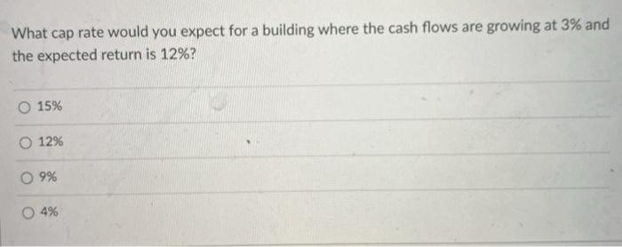  What cap rate would you expect for a building where the