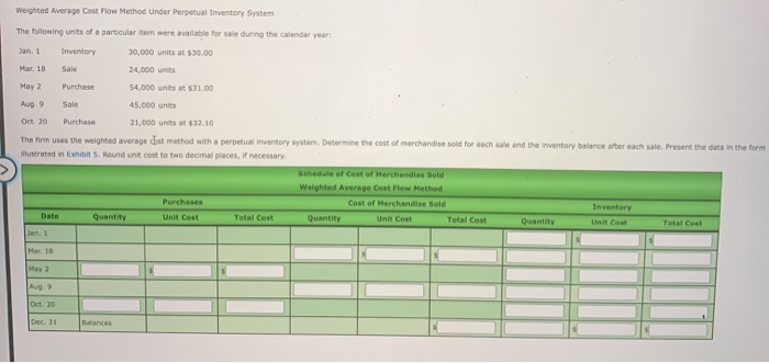  Weighted Average Cost Flow Method Under Perpetual Inventory System The following
