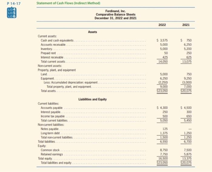 pls help Statement of Cash Flows (indirect Method) \begin{tabular}{|c|c|c|} \hline \begin{tabular}{l} Ferdinand,