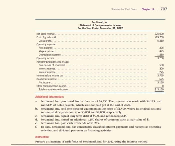 Inc. \\ Comparative Balance Sheets \\ December 31, 2022 and 2021 \end{tabular}