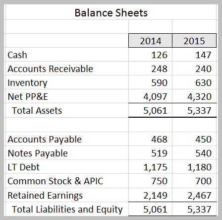 2015 Statement of Cash Flows will include a cash outflow related to
