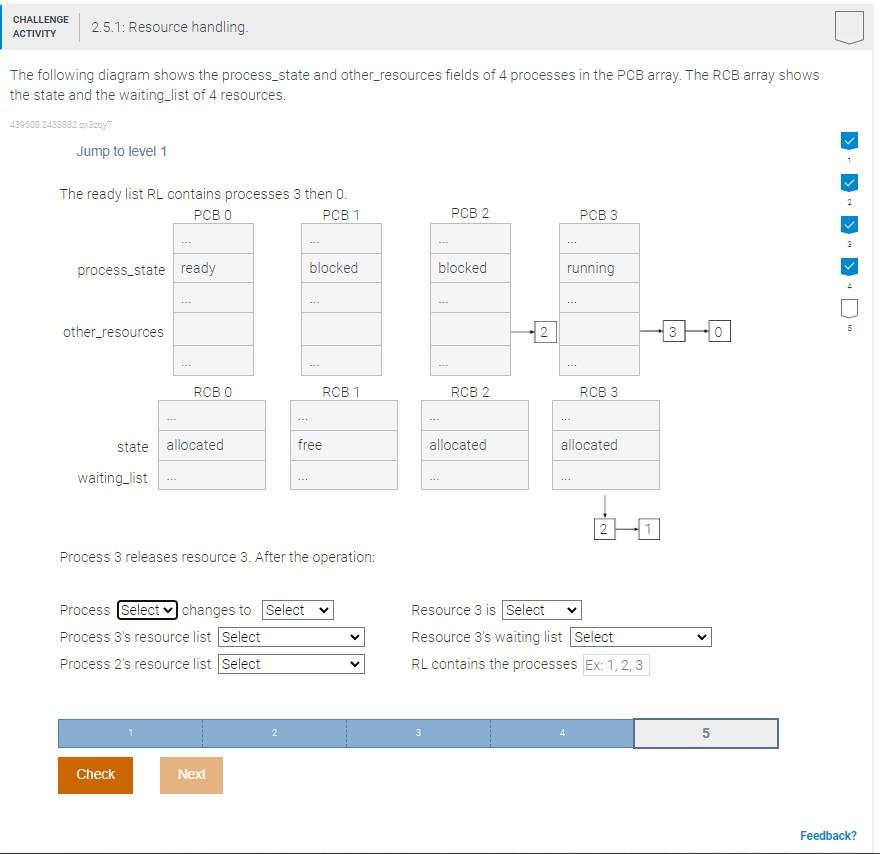  1) Process (0,1,2,3) changes to (blocked, ready, running) 2) Process 3's