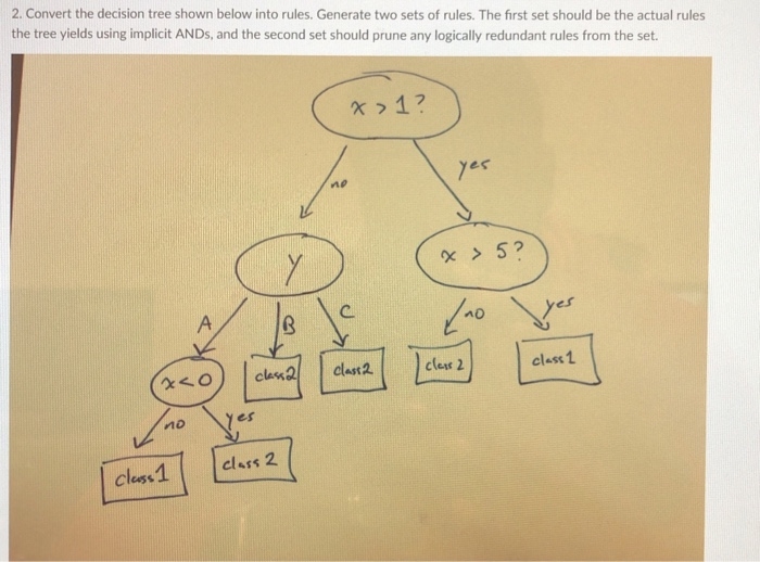  2. Convert the decision tree shown below into rules. Generate two