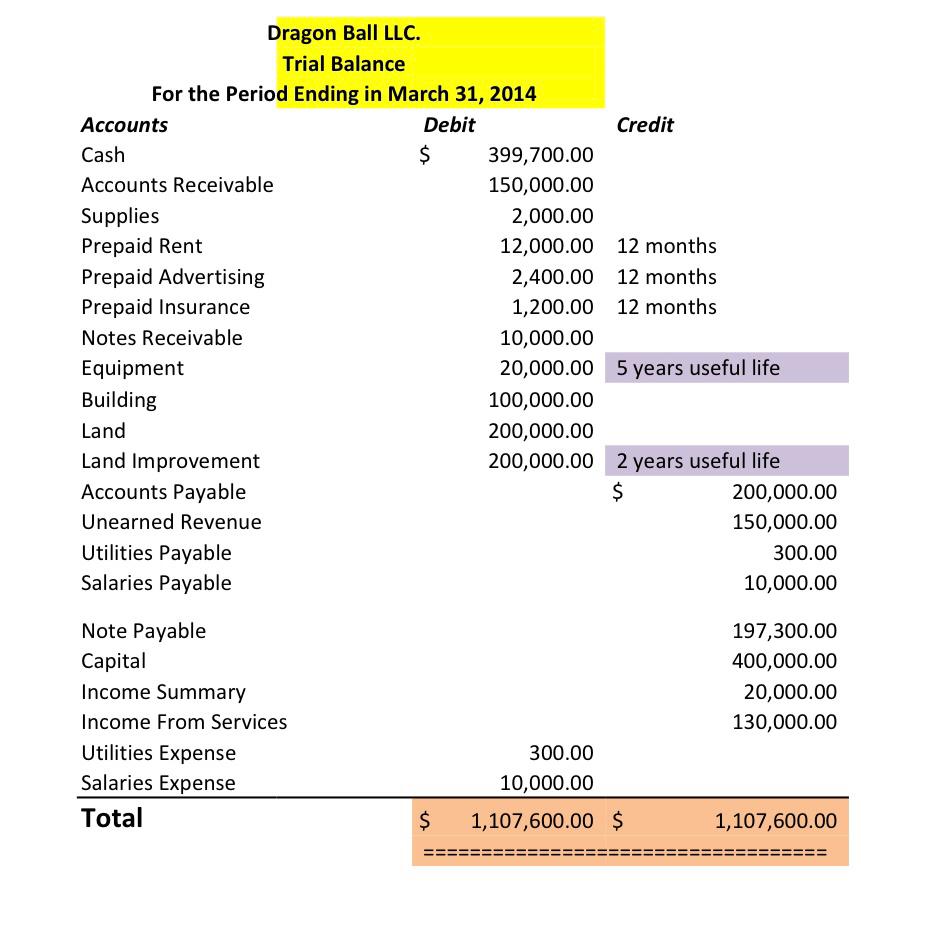 Balance Sheet, and Owners Equity. Transactions Account Breakdowns Accounts Receivable: Mr. Thomas