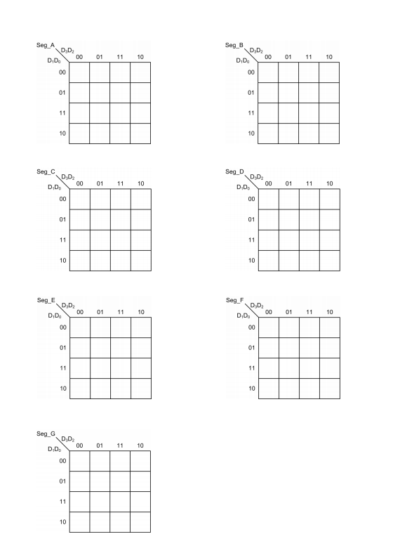 coded in vhdl Objectives Use Karnaugh maps with don't cares to minimize