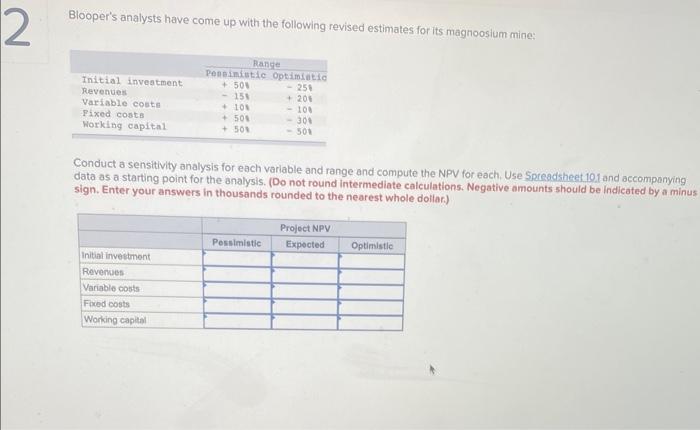  Blooper's analysts have come up with the following revised estimates for