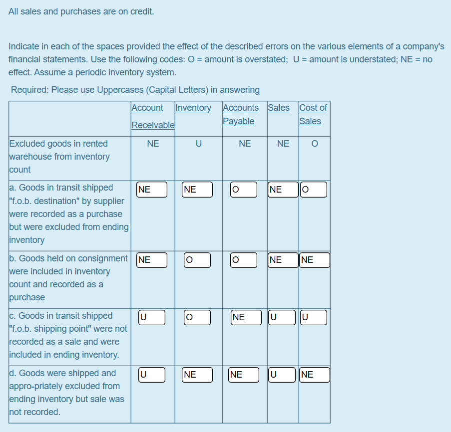 Please could someone help me, I need a brief explanation why the