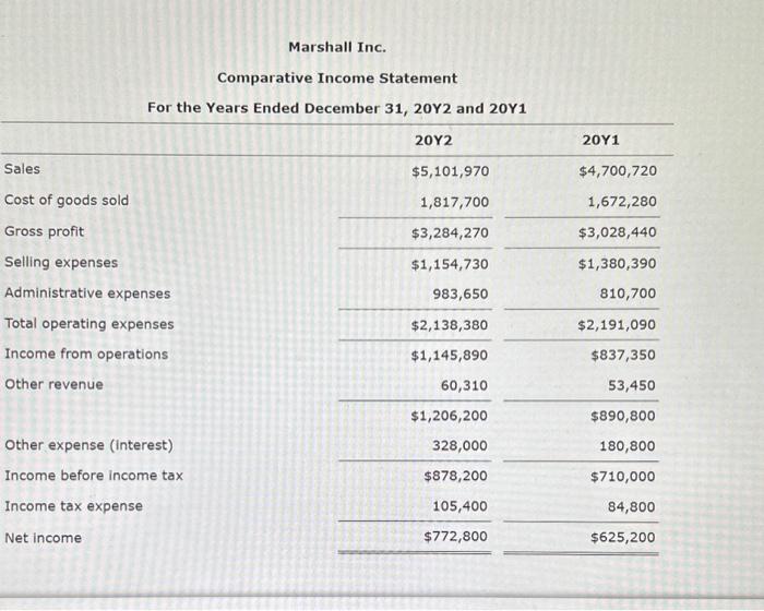 help !! Marshall Inc. Comparative Income Statement For the Years Ended December