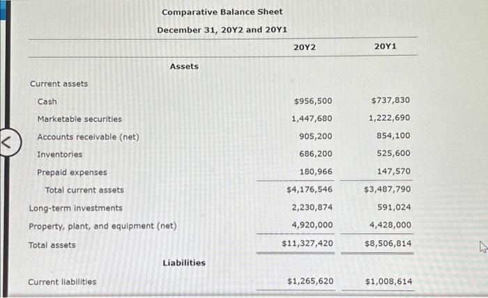 31, 20Y2 and 20Y1 Comparative Balance Sheet Determine the following measures for