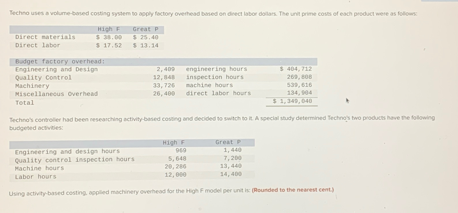 Techno uses a volume-based costing system to apply factory overhead based