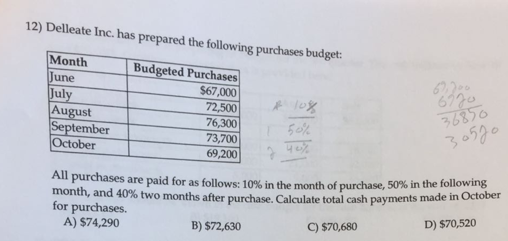 the answer is A please explain 12) Delleate Inc. has prepared