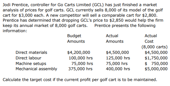 Jodi Prentice, controller for Go Carts Limited (GCL) has just finished