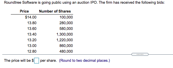 has received the following bids: Price Number of Shares $14.00 100,000 13.80