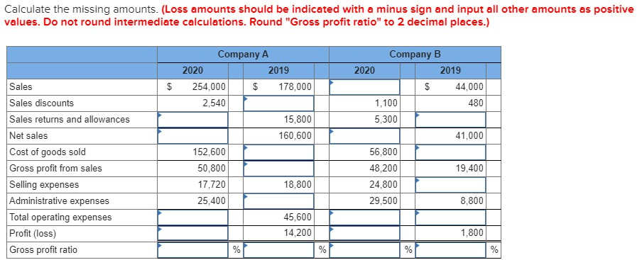  Calculate the missing amounts. (Loss amounts should be indicated with a