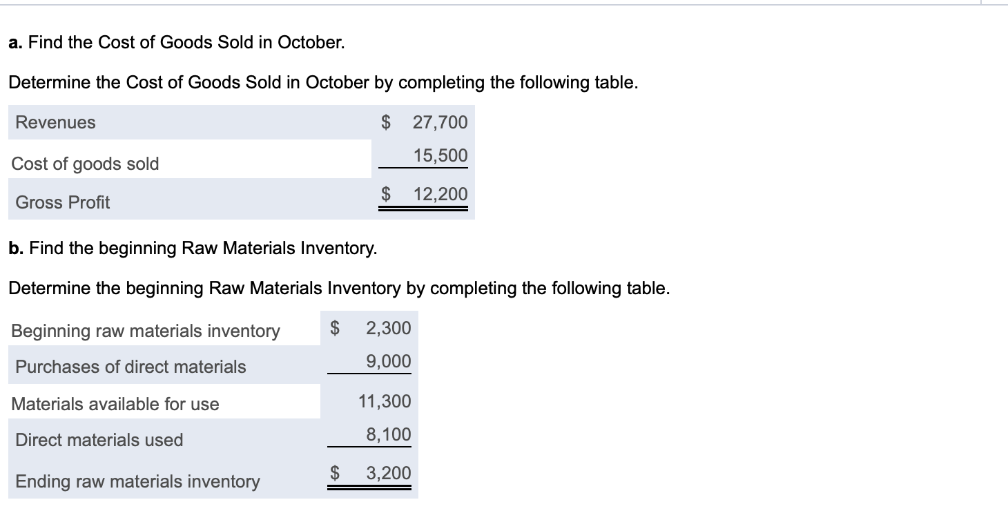 determine the missing amount for ending Finished Goods Inventory, we will first