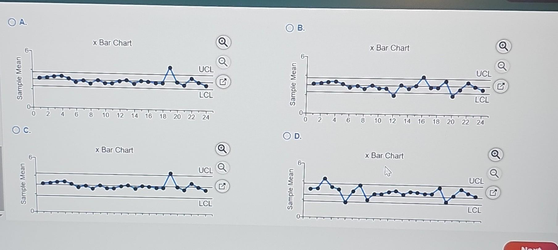 concern in the cutting process. Plot the information and look for patterns.