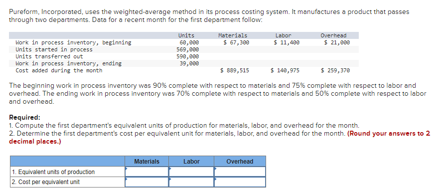 Pureform, Incorporated, uses the weighted-average method in its process costing system.