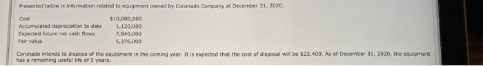 sold by December 31, 2021. The fair value of the equipment on