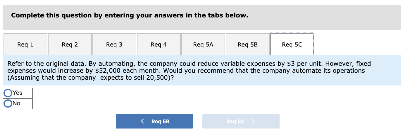 has been experiencing financial difficulty for some time. The company's contribution format