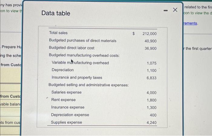 Cash receipts are 80% of sales in the quarter of the sale