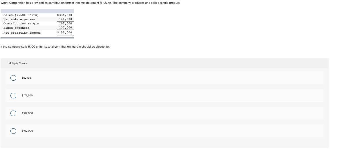 Wight Corporation has provided its contribution format income statement for June.