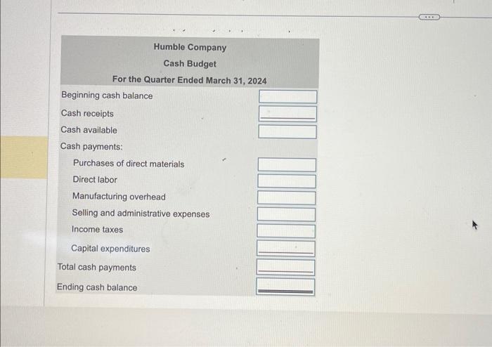 f. Humble Company expects to have adequate cash funds and does not