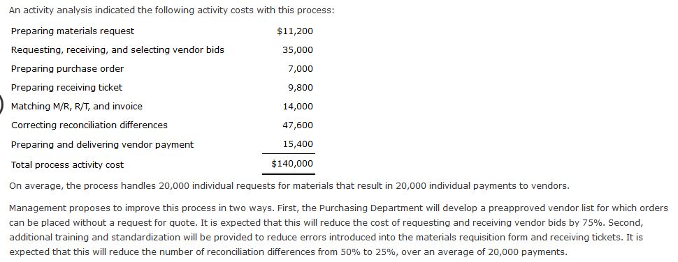 a series of activities that transforms a materials requisition into a vendor
