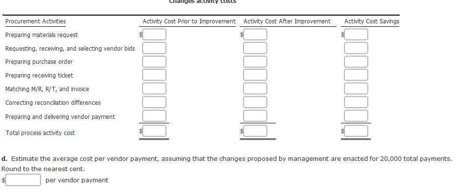 prepares and sends a materials request form to the Purchasing Department. The