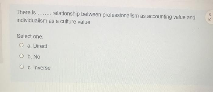  There is ........ relationship between professionalism as accounting value and individualism