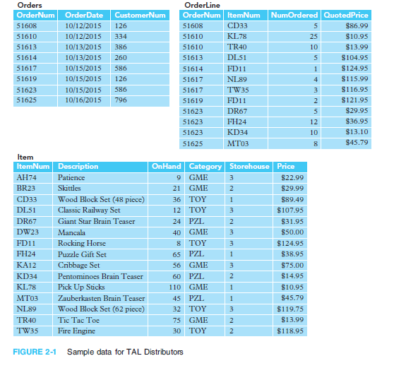 give me query and output. 1. List all information from the Item