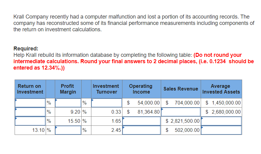 Krall Company recently had a computer malfunction and lost a portion