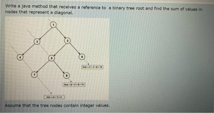  Write a java method that receives a reference to a binary