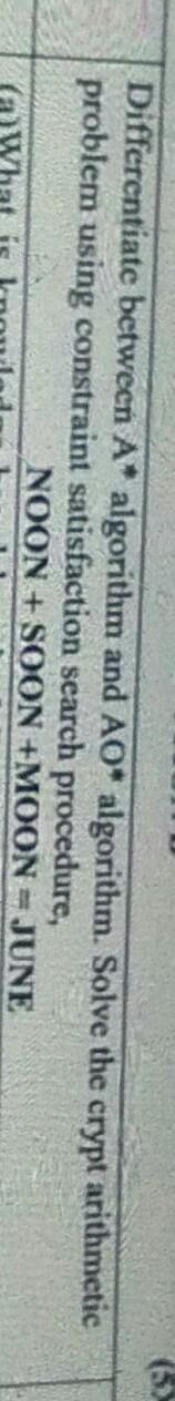  Subject AI machine learning Differentiate between A* algorithm and AO* algorithm.