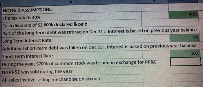 For year ended 12/31/ ALL FIGURES IN SODOS Reverie COGS (Cost of