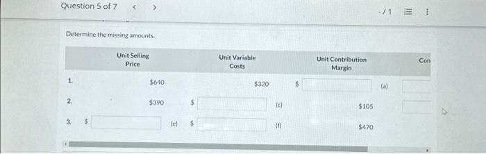  Determine the missing amounts. Unit Variable Costs $320 $ (c) (e)