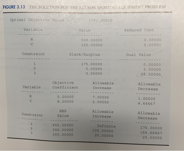  FIGURE 3.13 THE SOLUTION FOR THE KELSON SPORTING EQUIPMENT PROBLEM Optimal