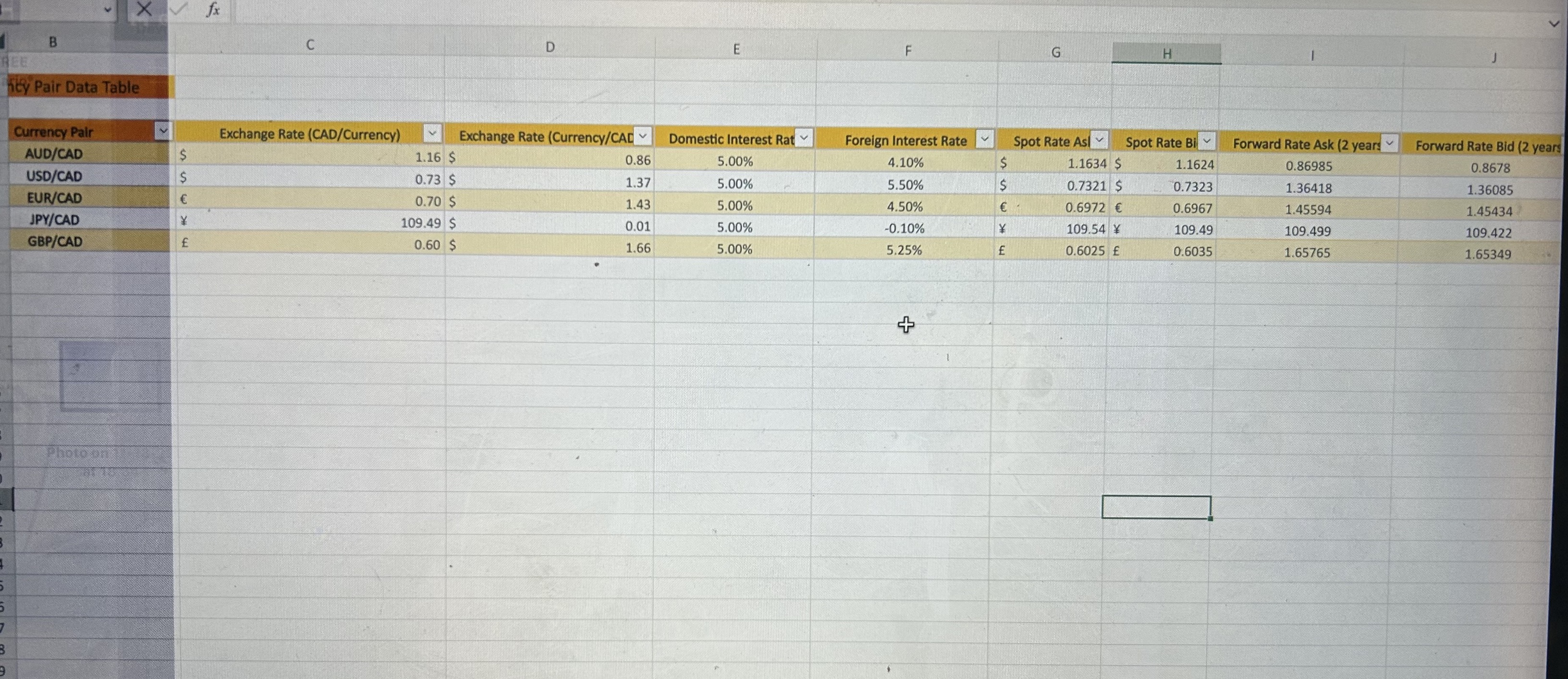  This project aims at identifying arbitrage opportunities in five different foreign