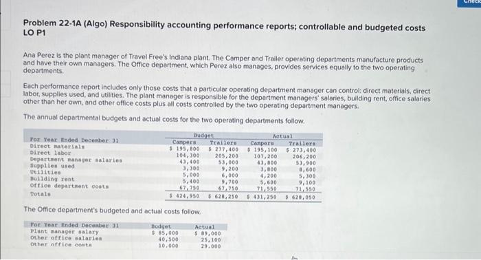 4 Problem 22-1A (Algo) Responsibility accounting performance reports; controllable and budgeted costs