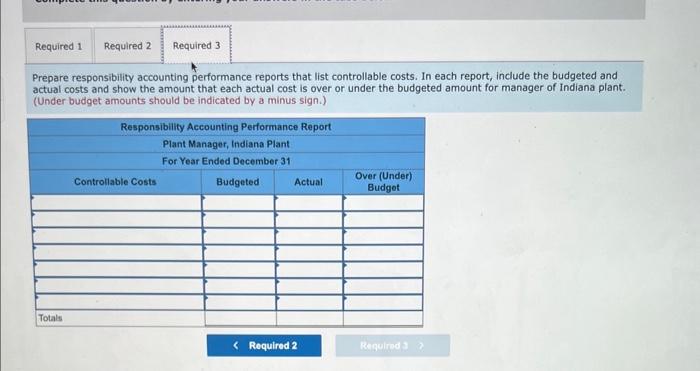 the two operating departments. Each performance report includes only those costs that