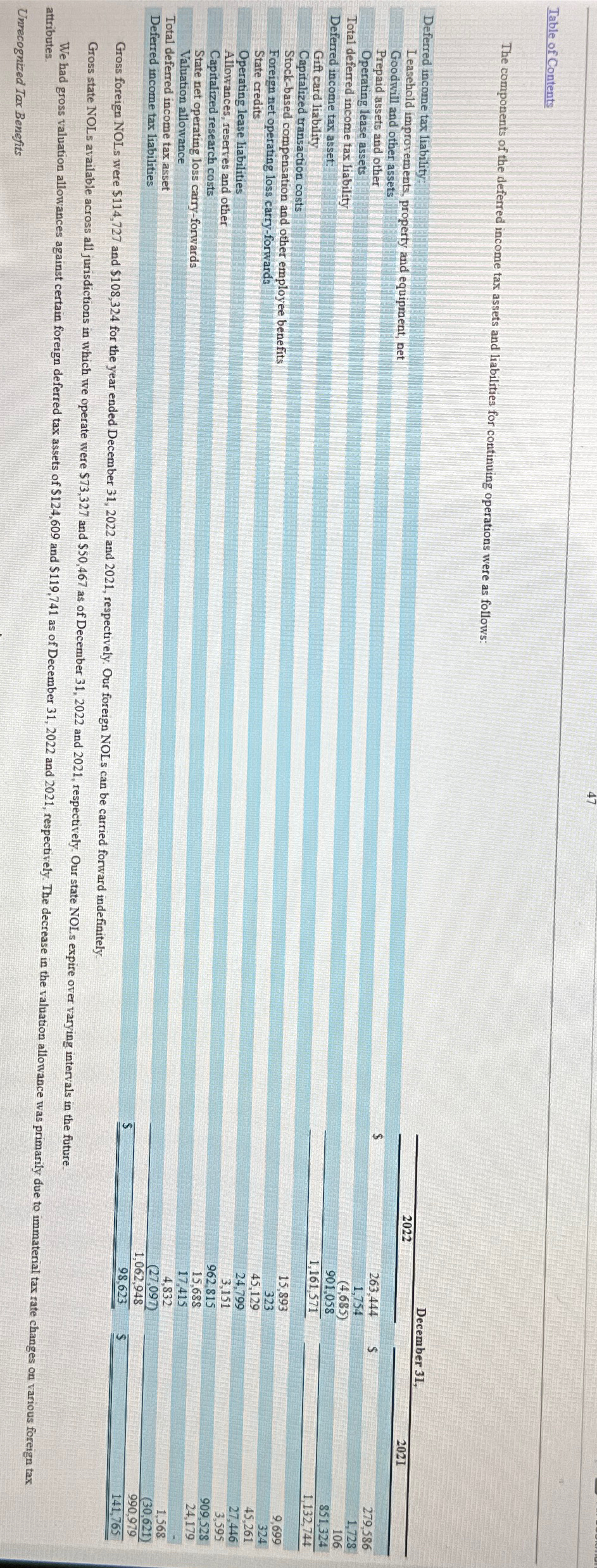  In aggregate , what the joirnal entry did chopitle make to