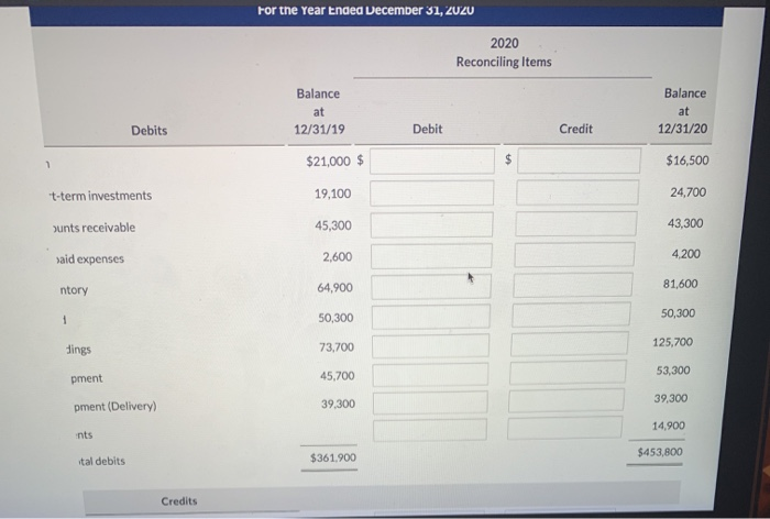 -upport Accounts receivable 43,300 45,300 Allowance for doubtful accounts (1,700) (2,000) Prepaid