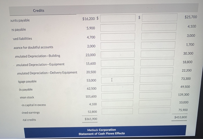 expenses 4,208 2,600 Inventory 81,600 64,900 Land 50,300 50,300 Buildings 125,700 73,700
