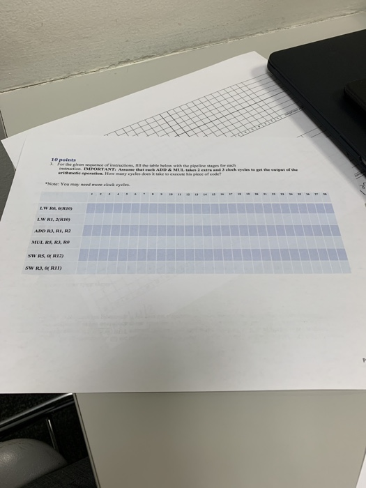  arithmetic operation. How many cyeles does it take so eseeute his