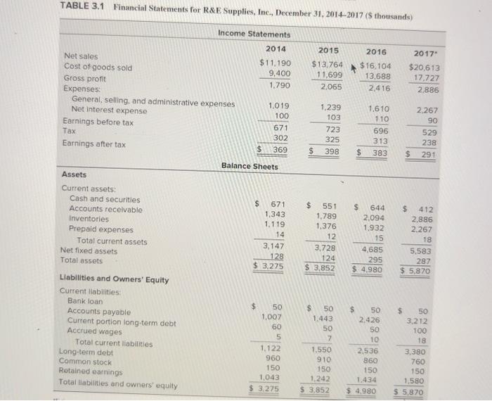  please help me calculate ROIC and time burden coverage using this