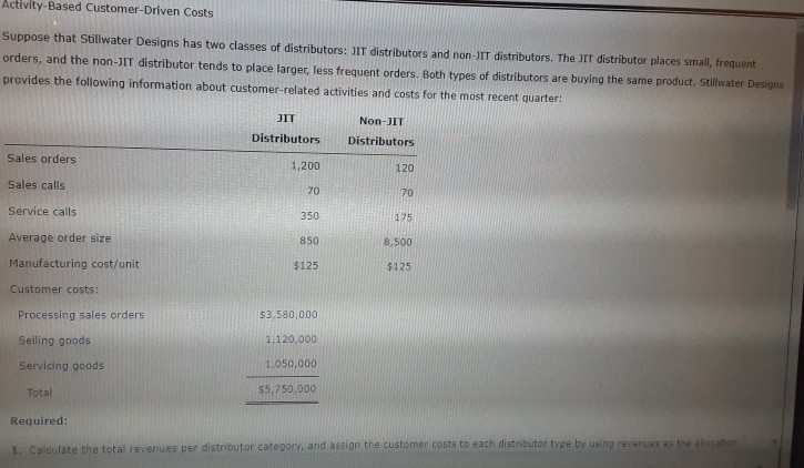  Activity-Based Customer-Driven Costs Suppose that Stillwater Designs has two classes of