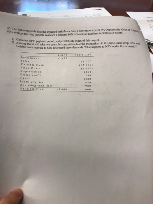  The following table lists the expected cash flows from a new