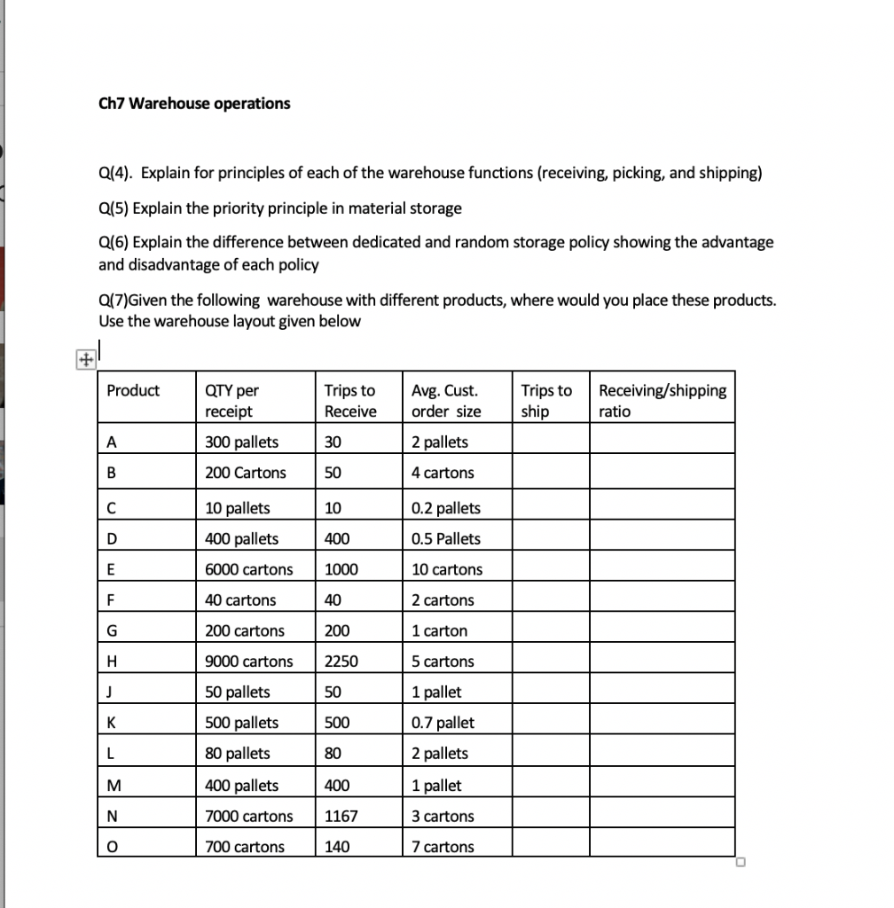 PLEASE SOLVE Q7 Ch7 Warehouse operations Q(4). Explain for principles of each