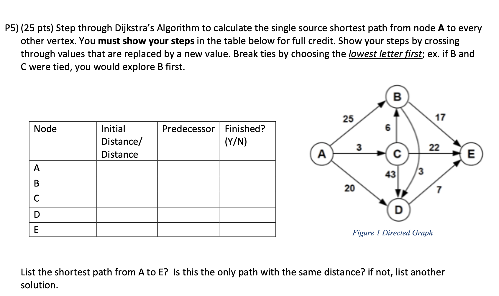 HW HELP PLEASE!!!! 5) (25 pts) Step through Dijkstra's Algorithm to calculate